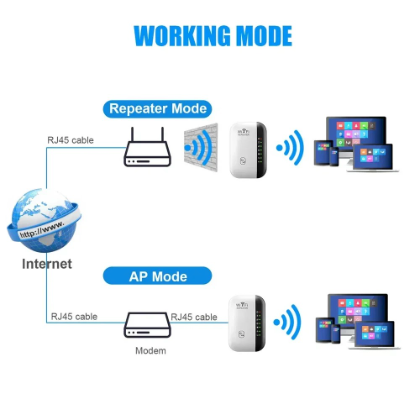 300Mbps Wireless Wifi Extender WIFI Repeater
